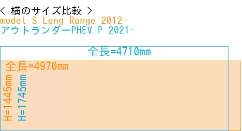 #model S Long Range 2012- + アウトランダーPHEV P 2021-
